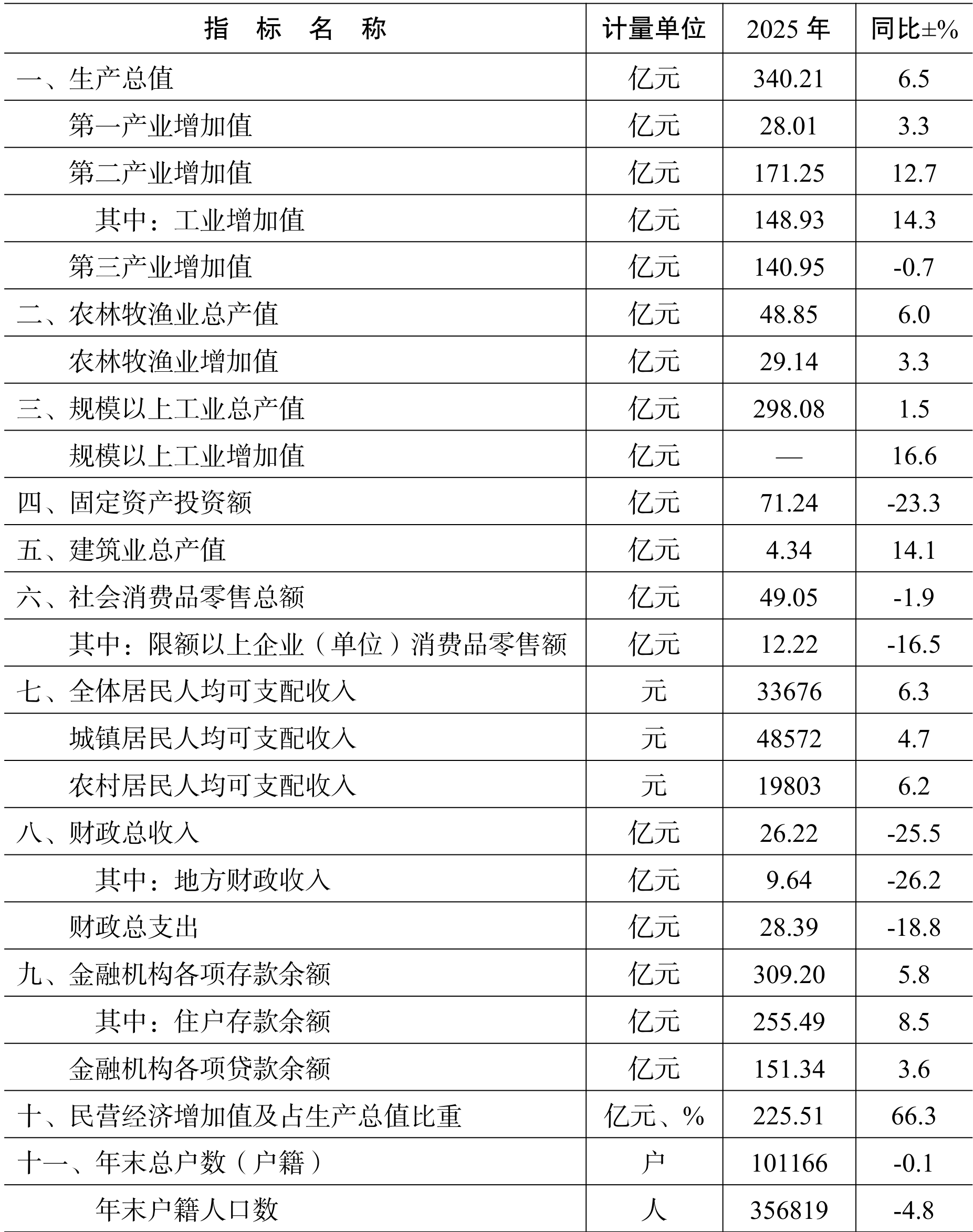 table