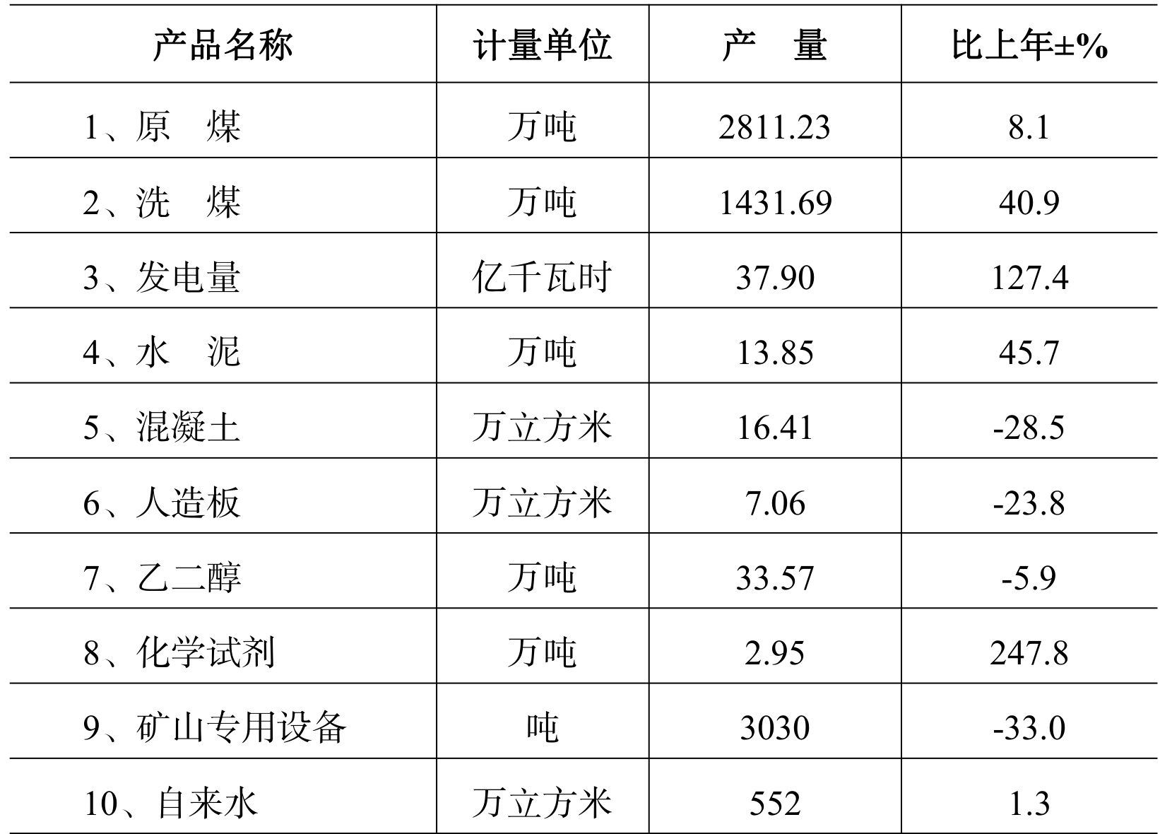 table
