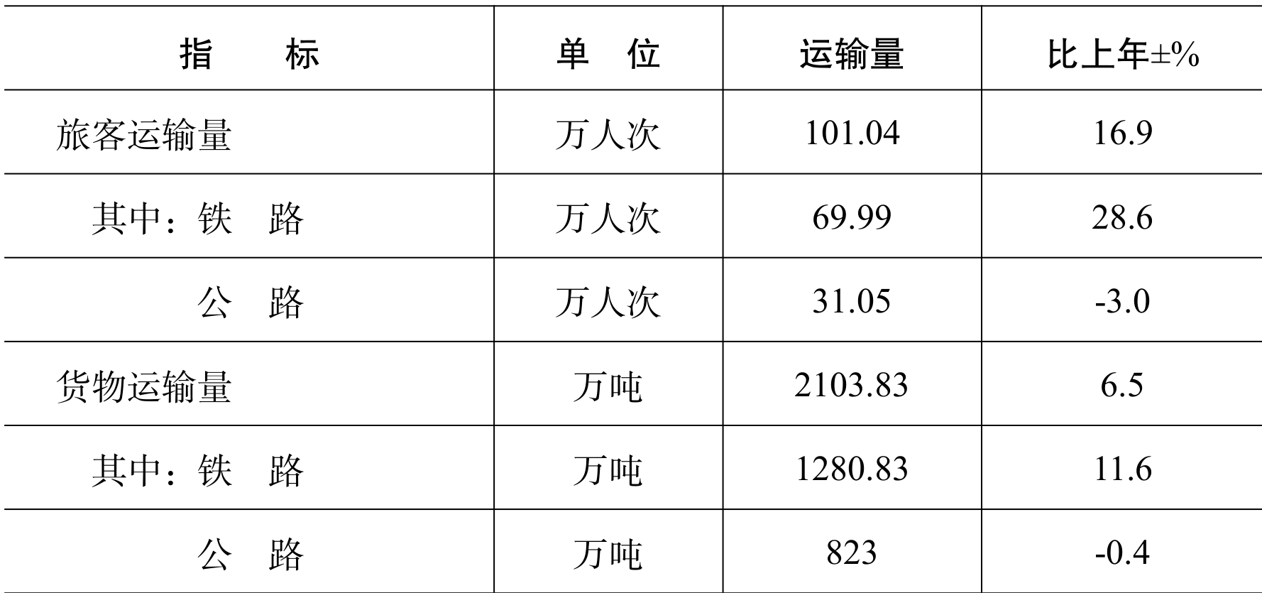 table