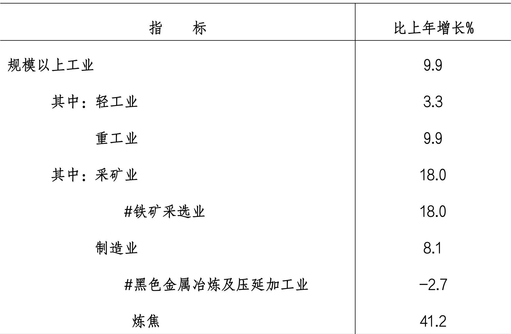 table
