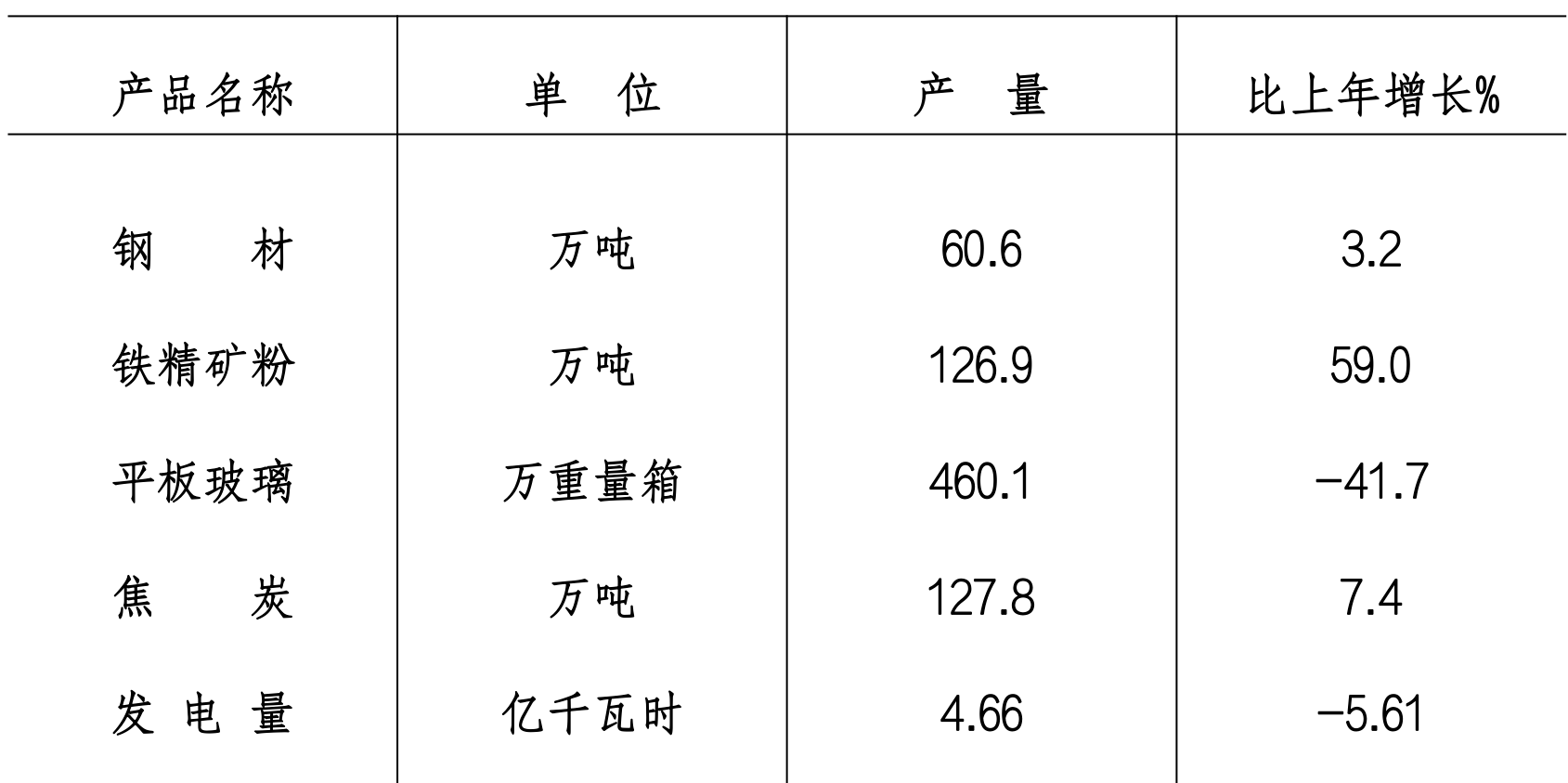 table