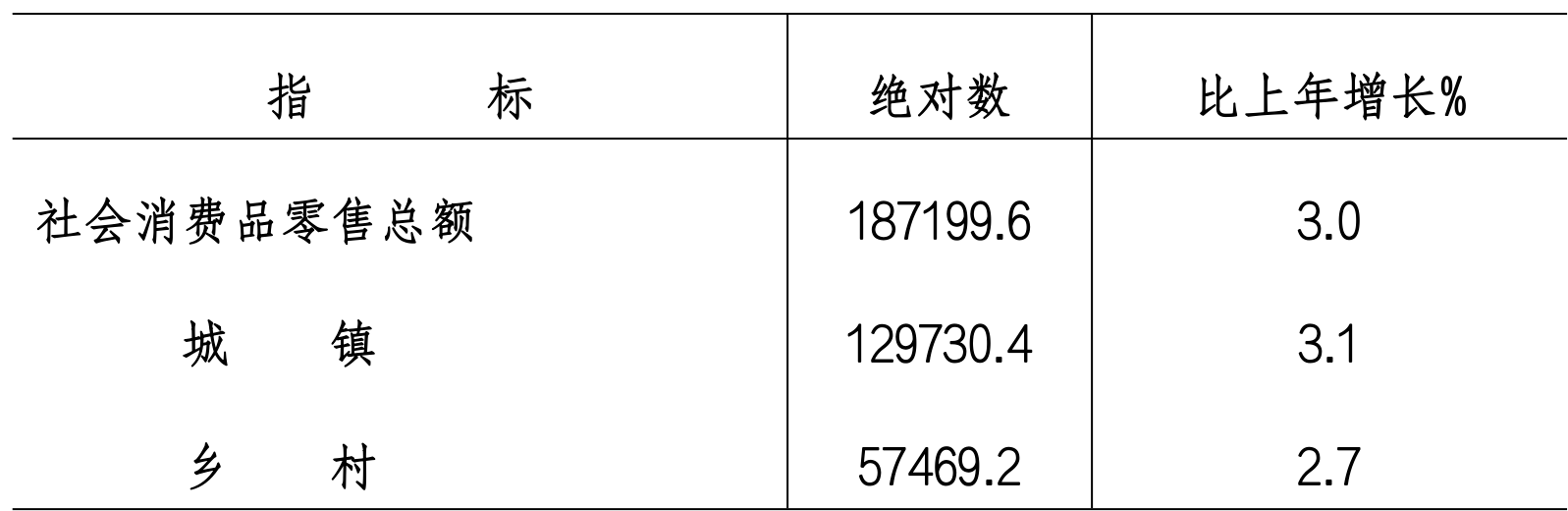 table