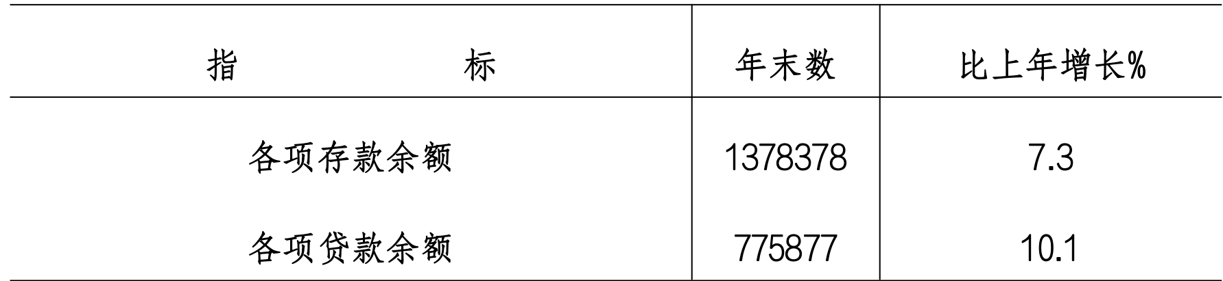 table