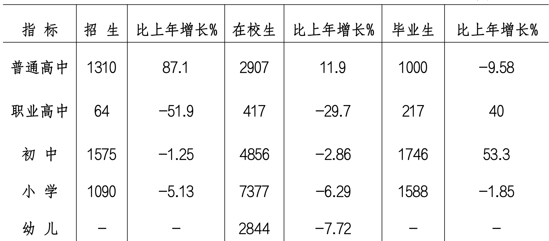 table