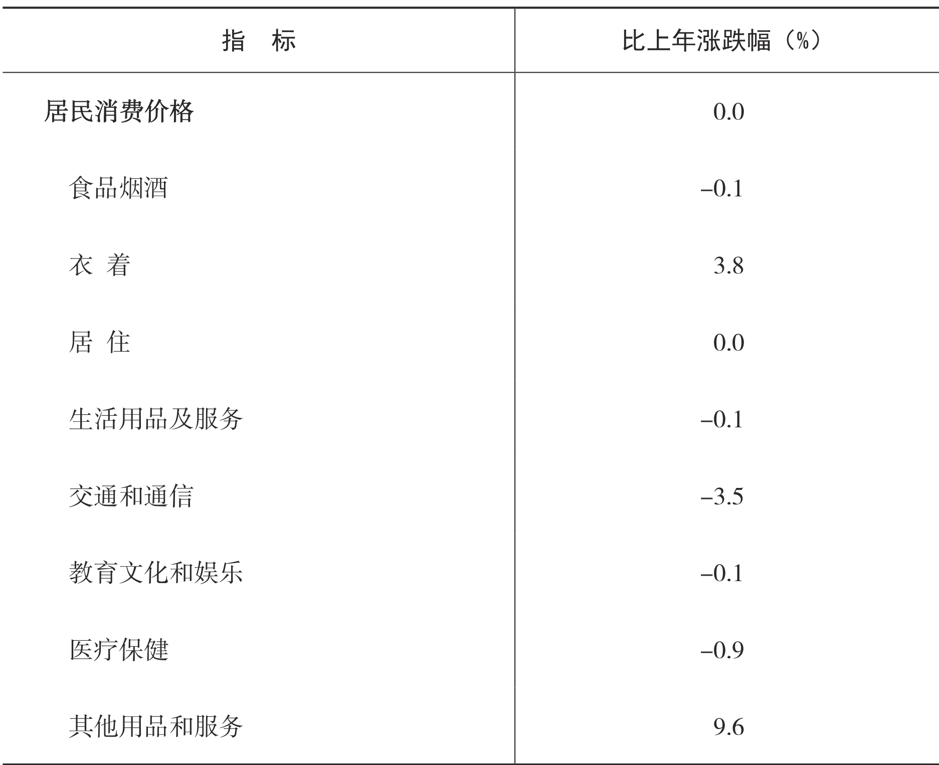 table