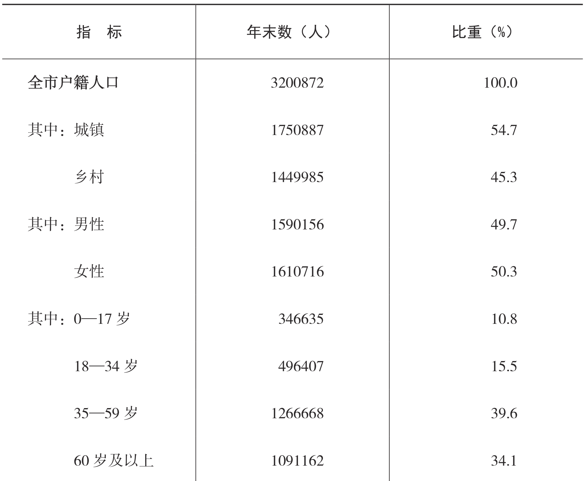 table