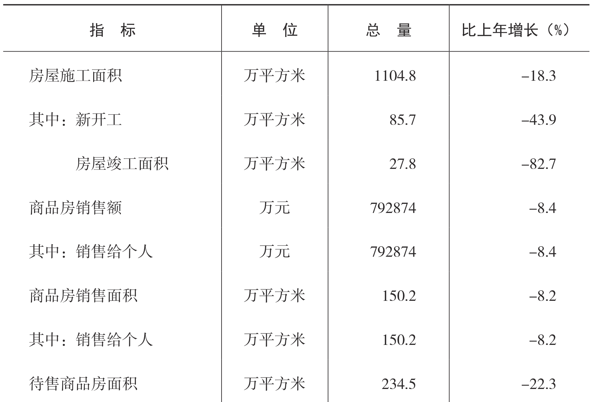 table