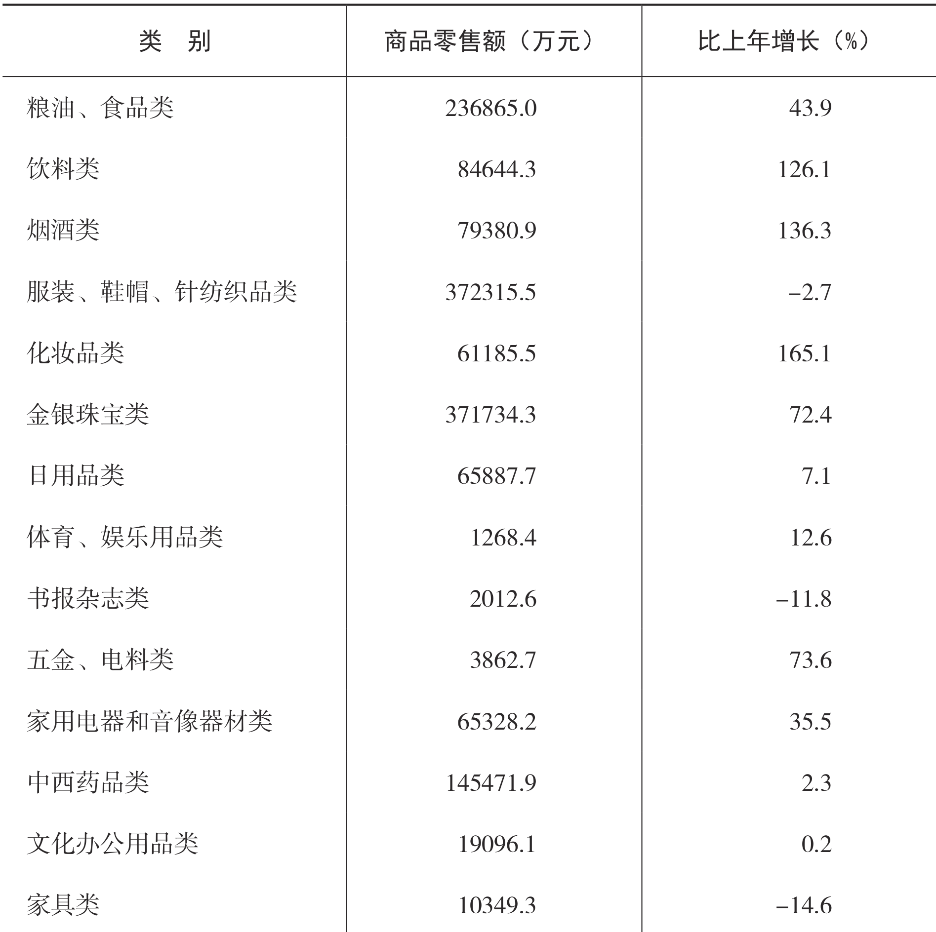 table
