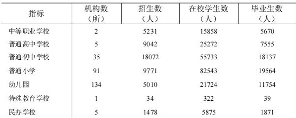 table