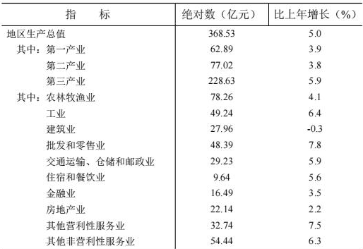 table