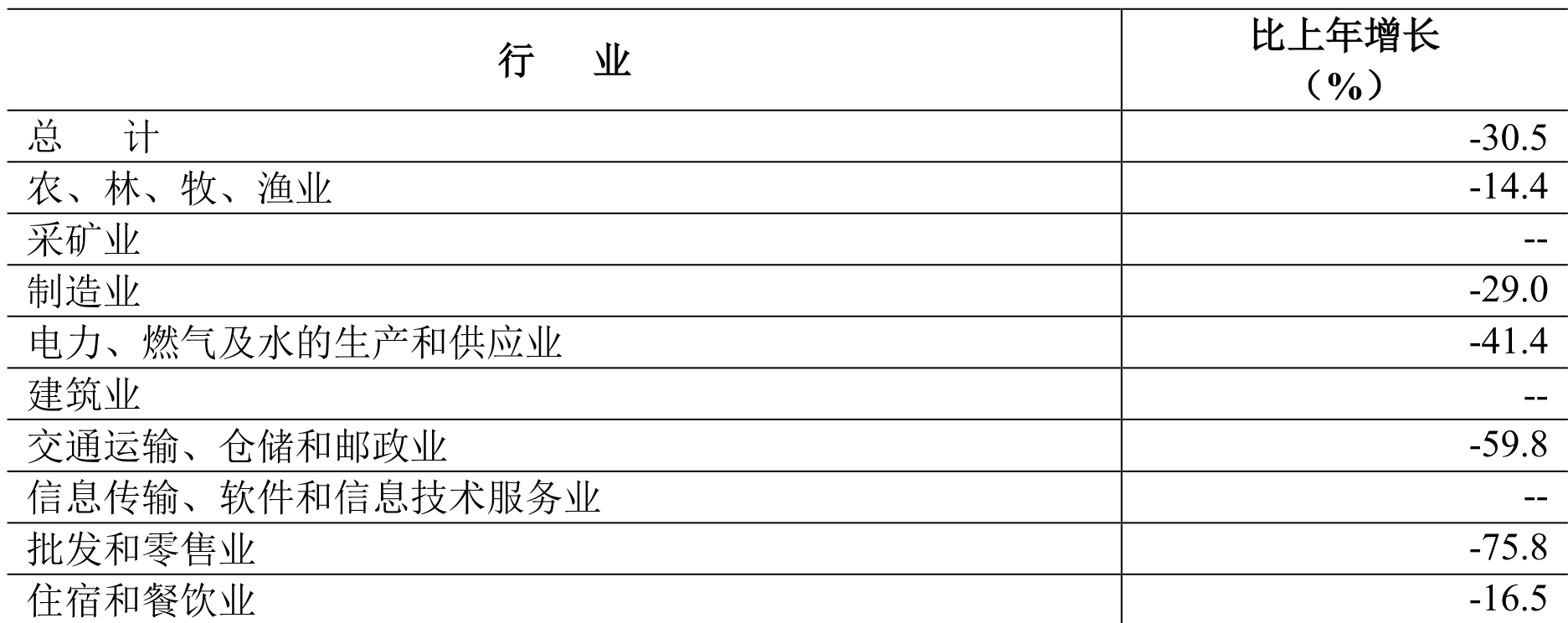 table