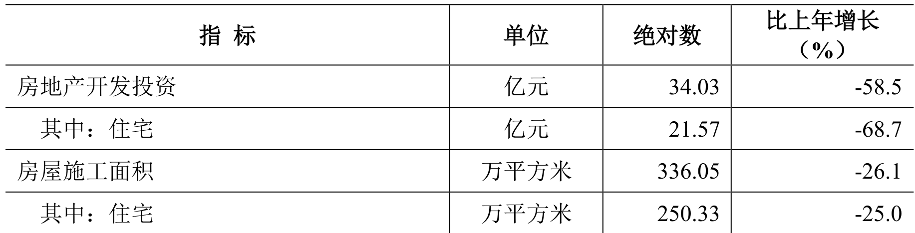table