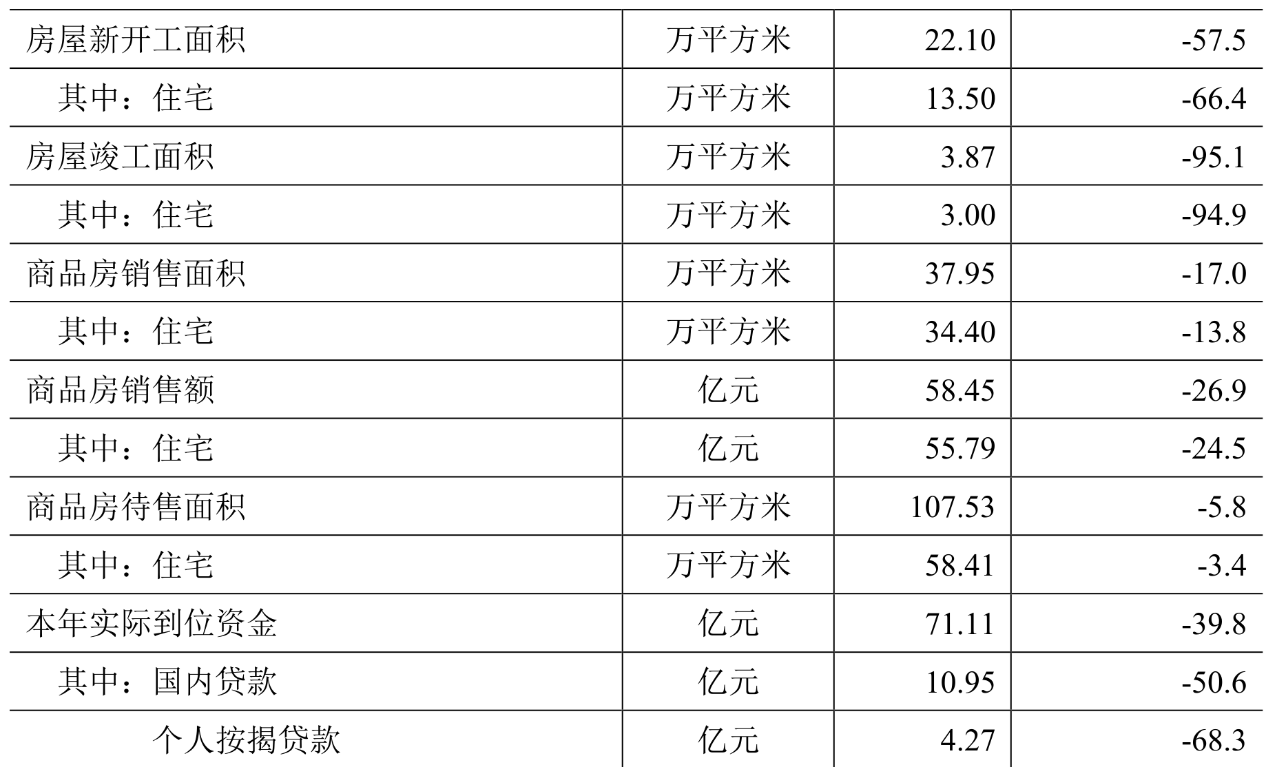 table