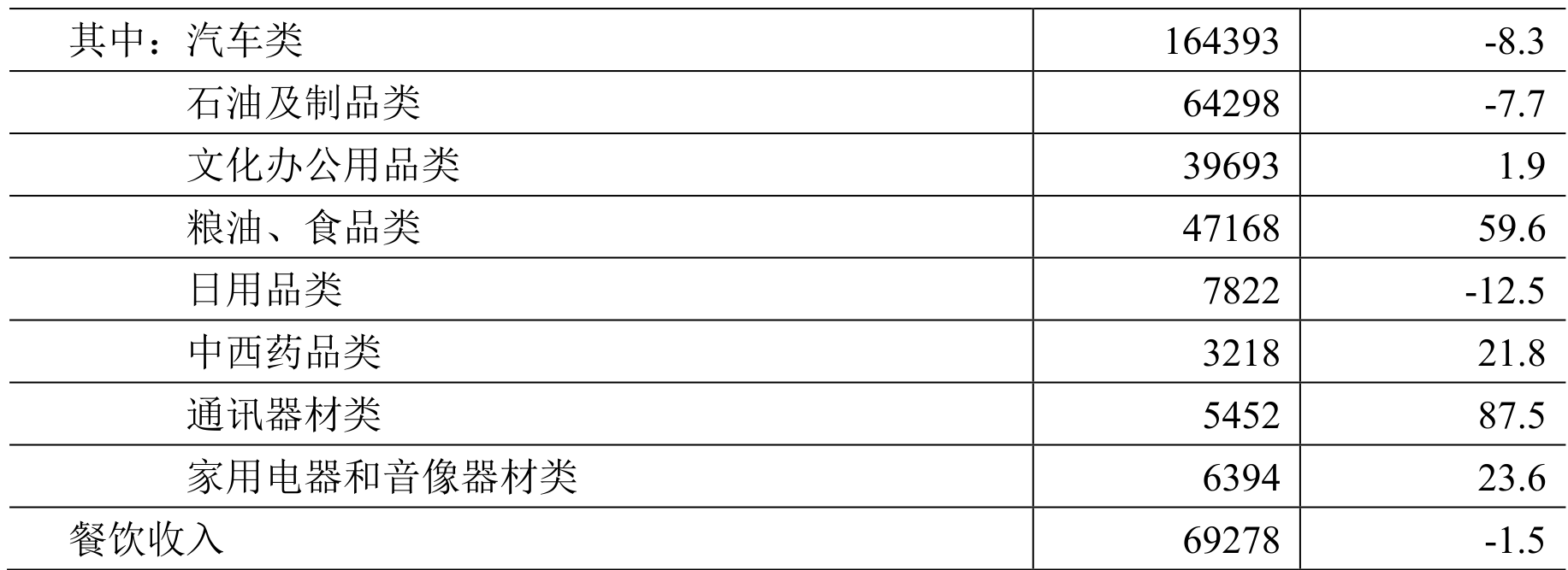 table