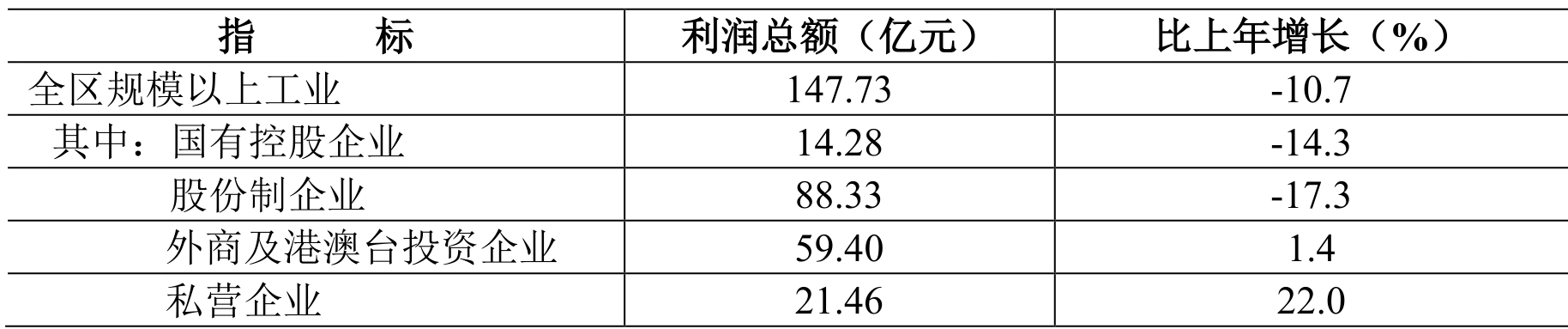table