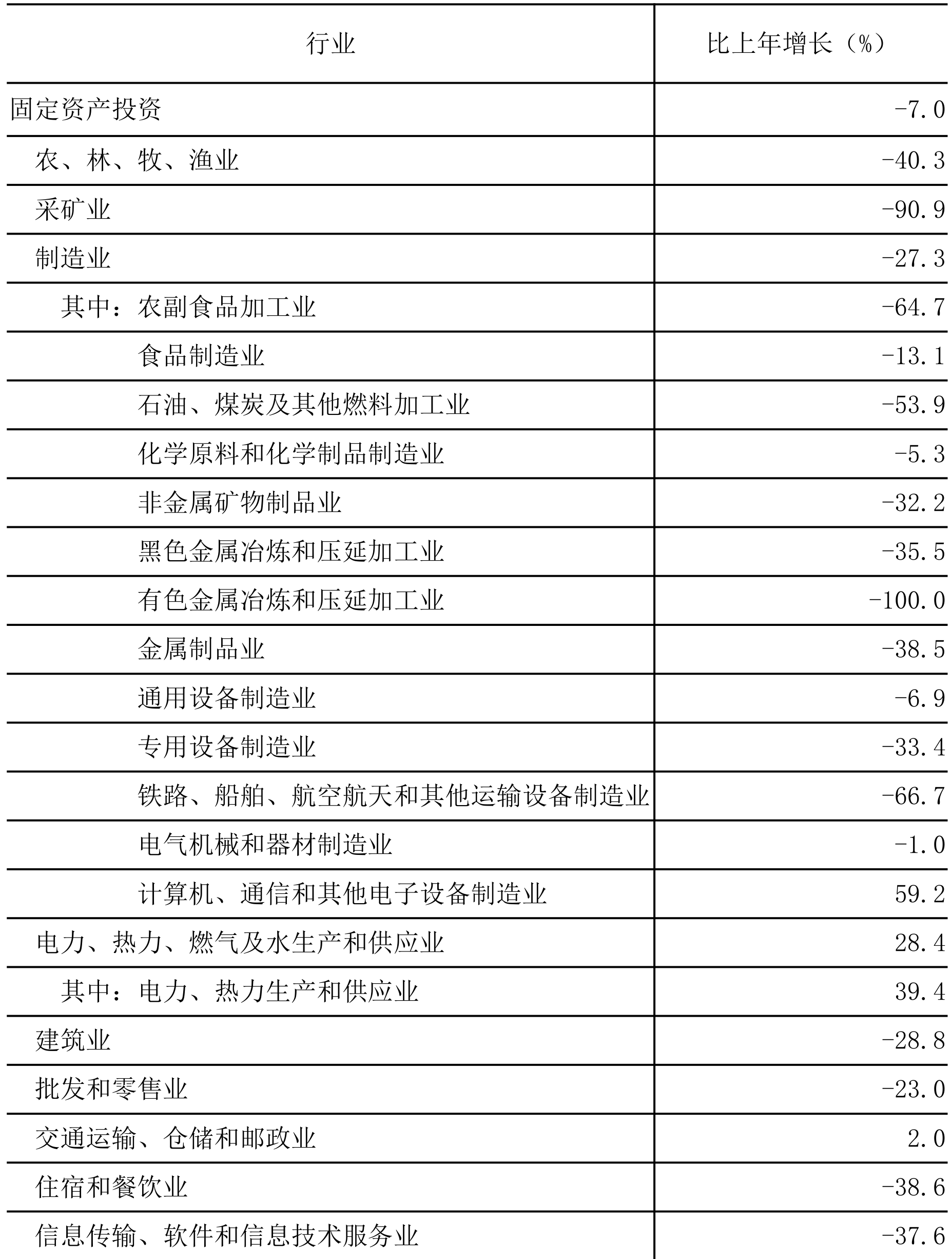 table
