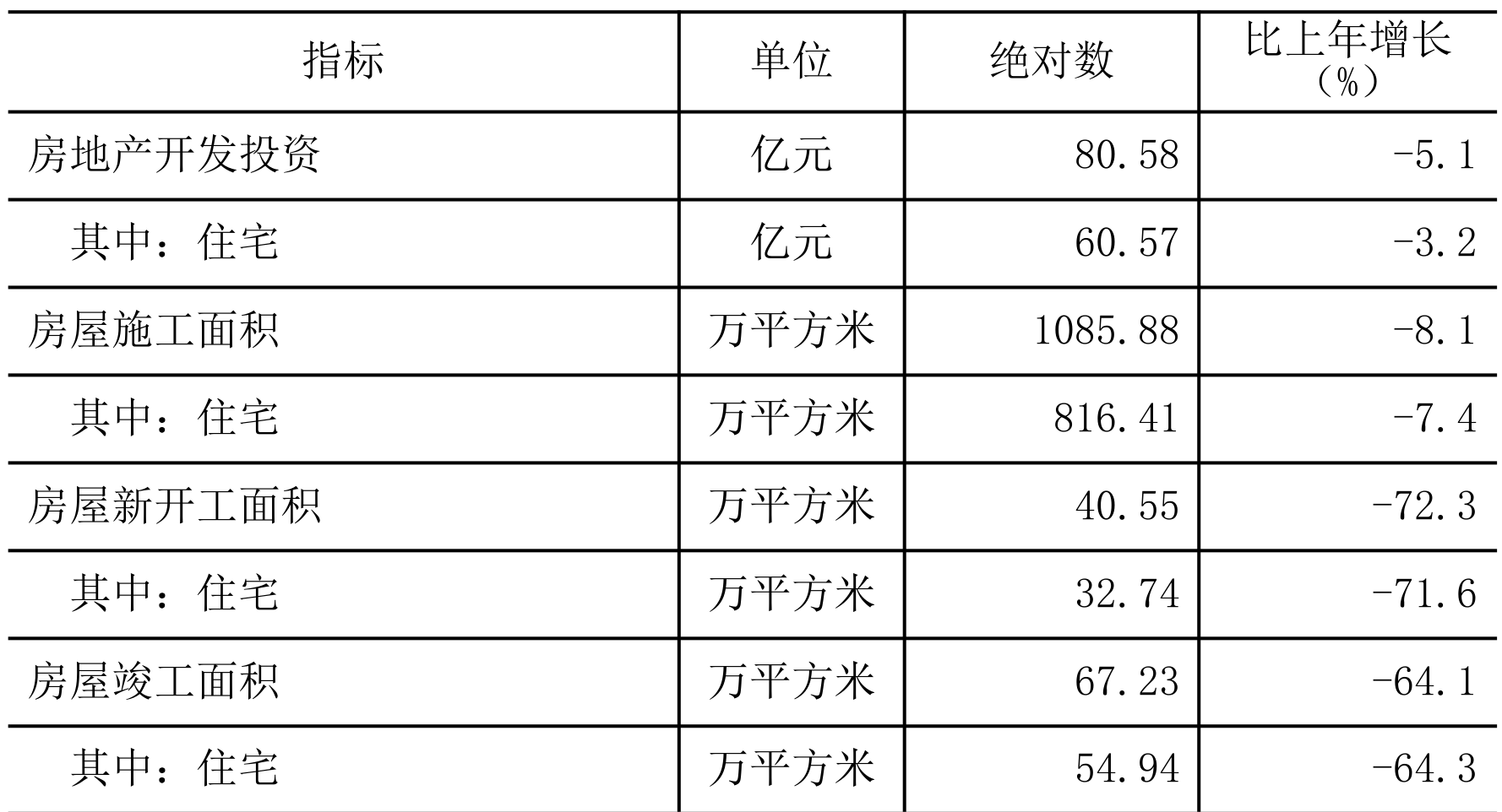 table
