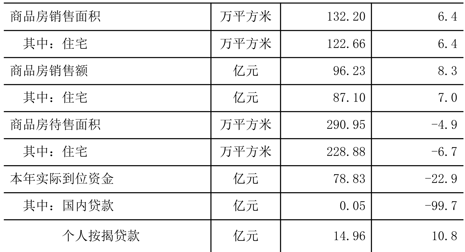 table