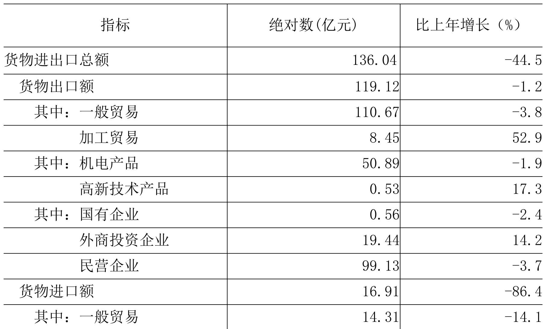 table