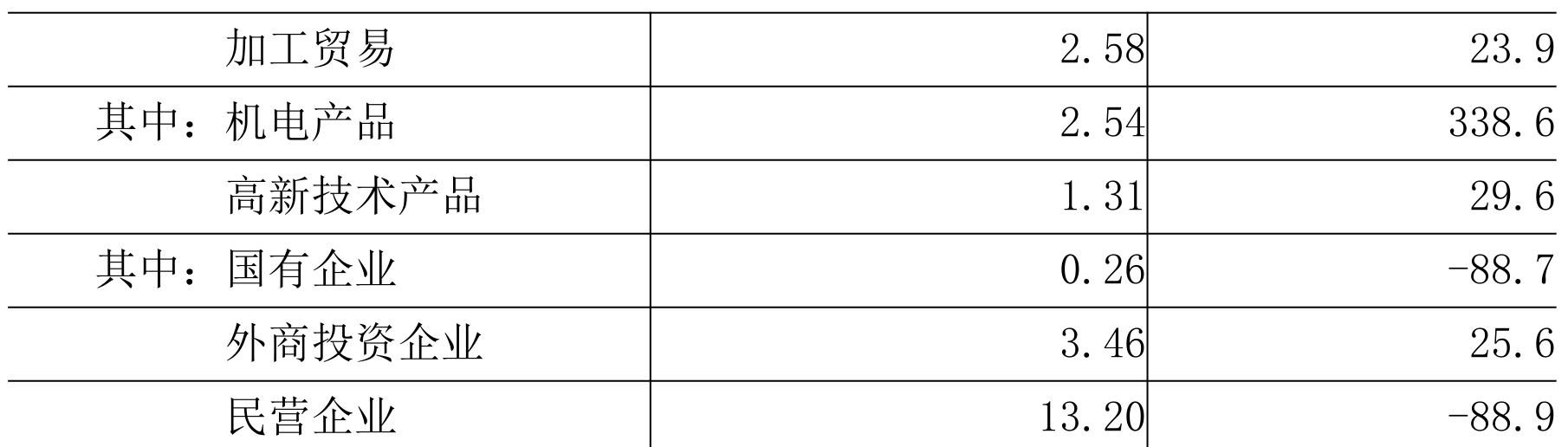 table
