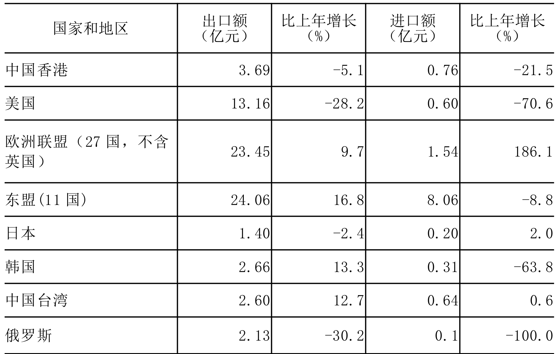 table