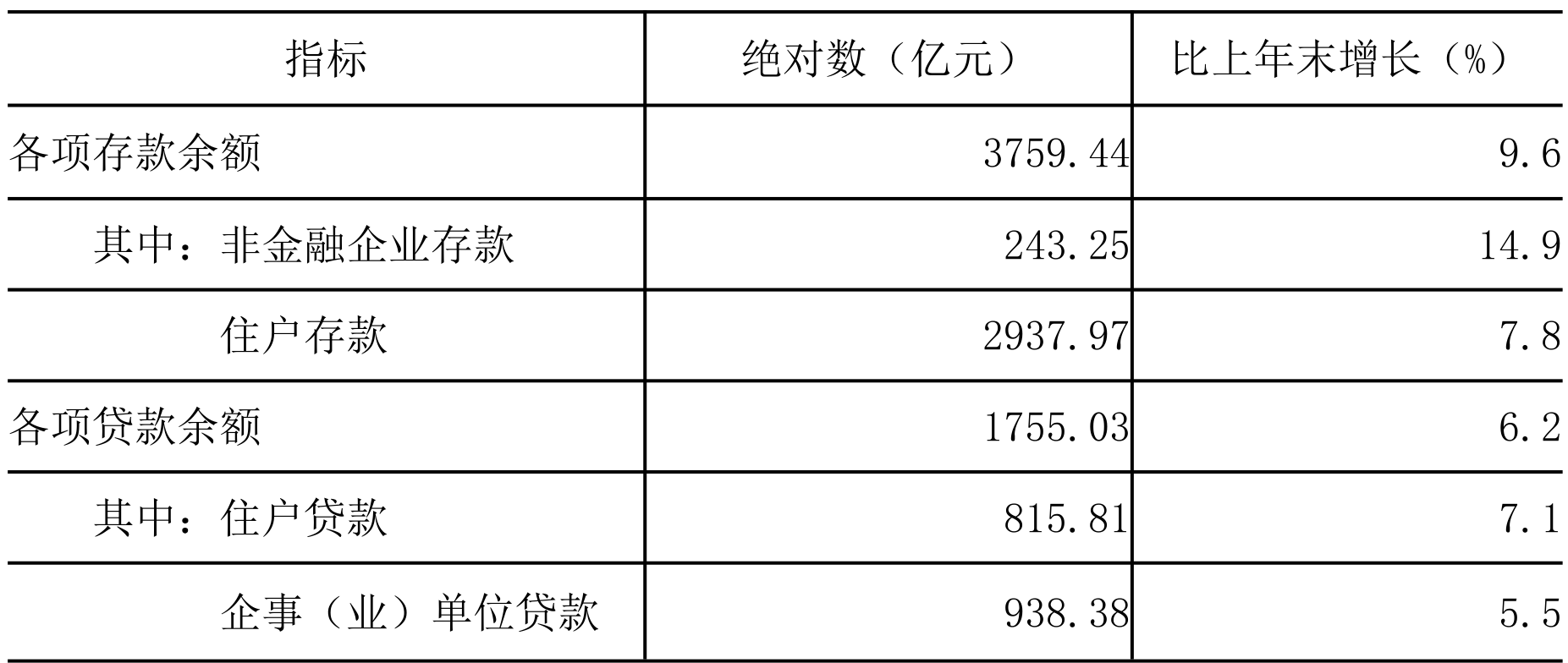 table