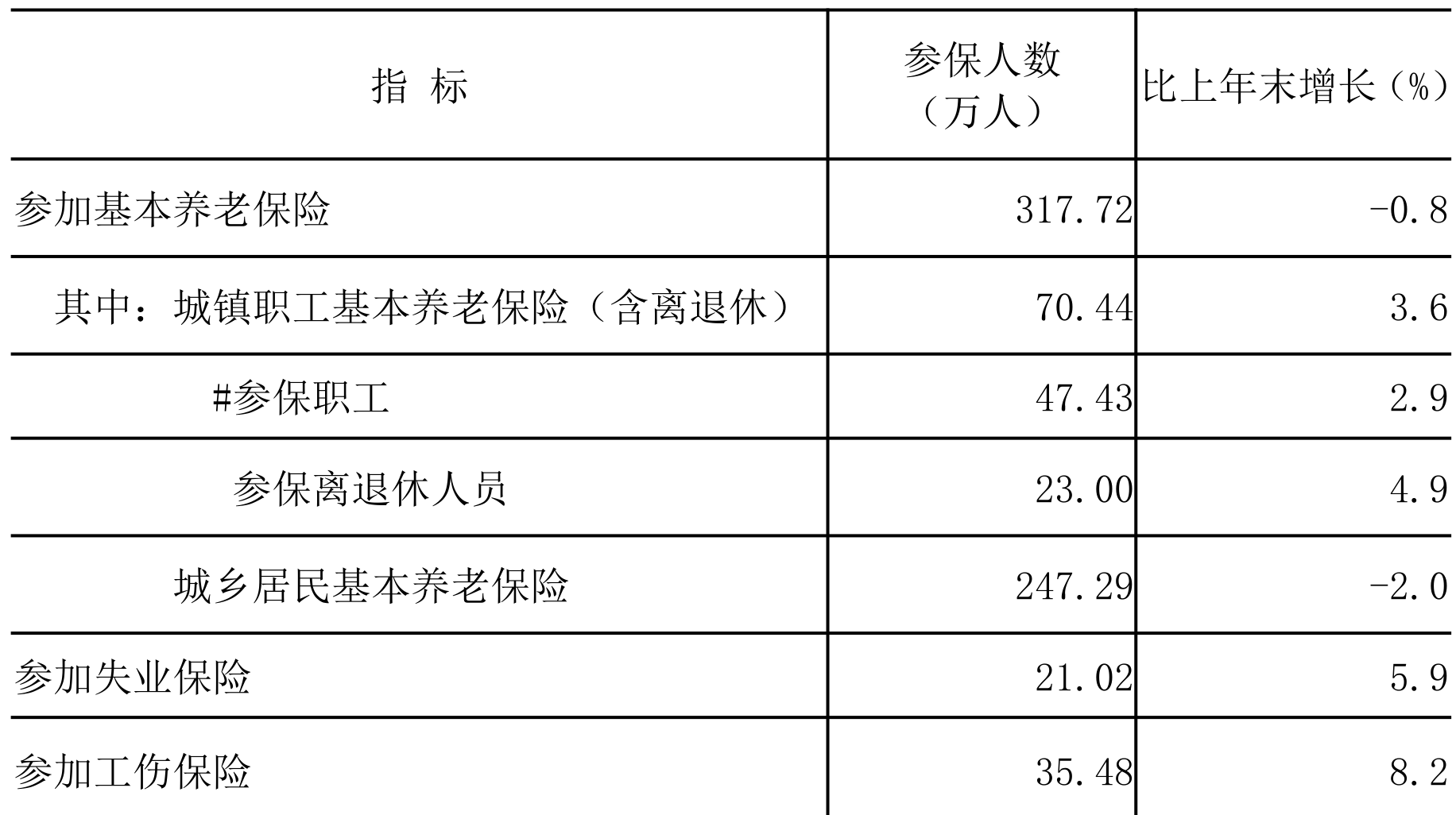 table