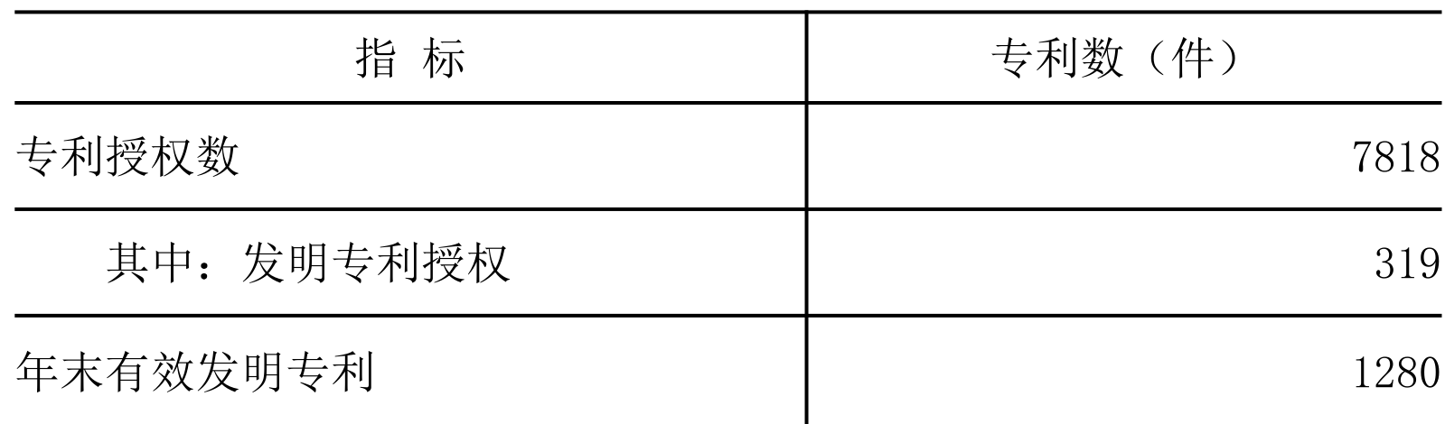 table