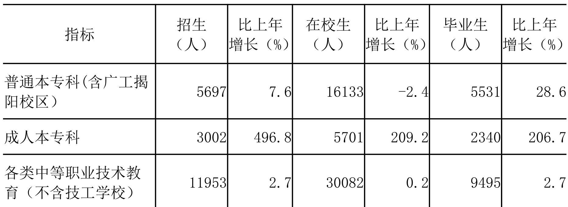 table