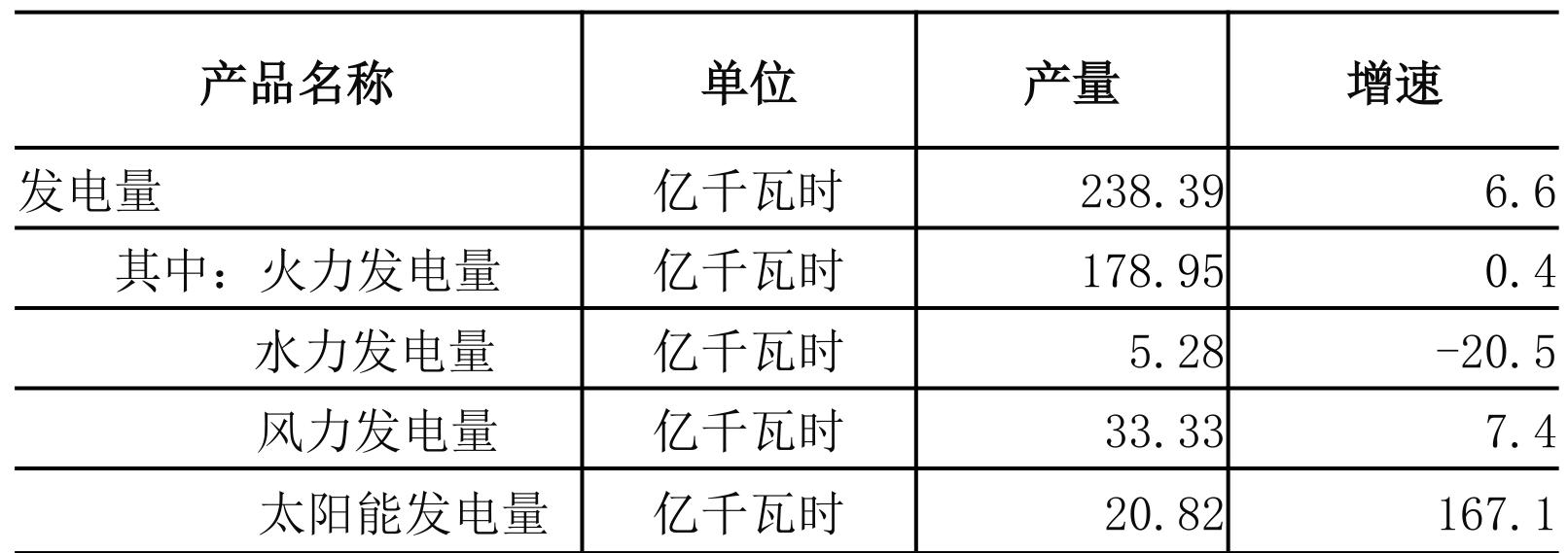 table
