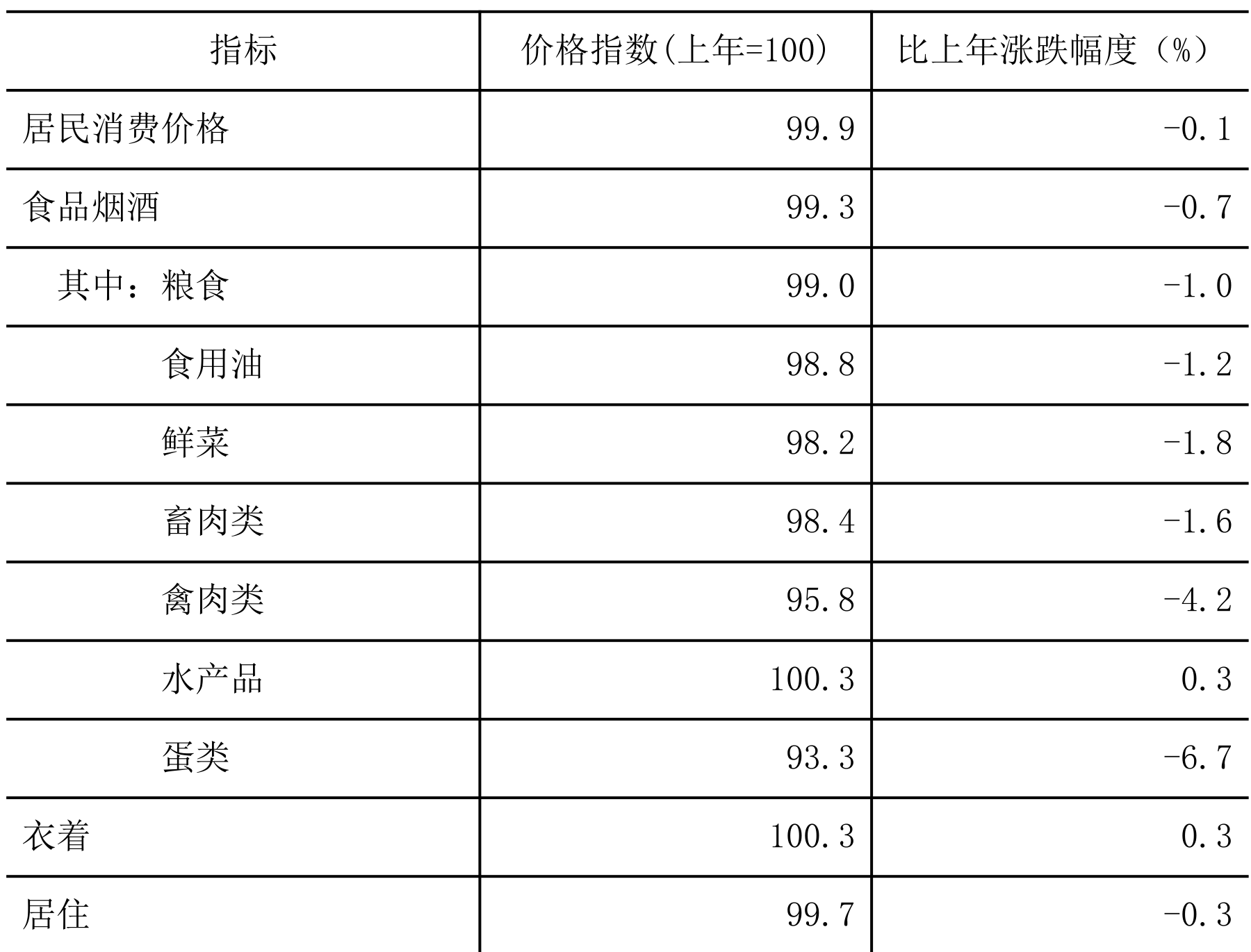 table