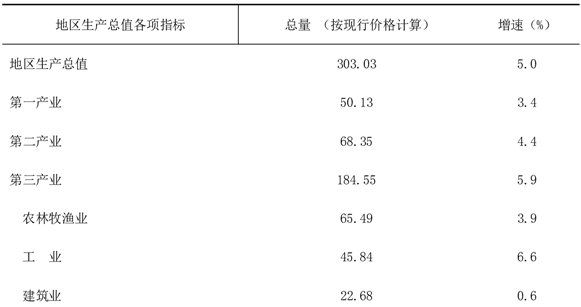 table