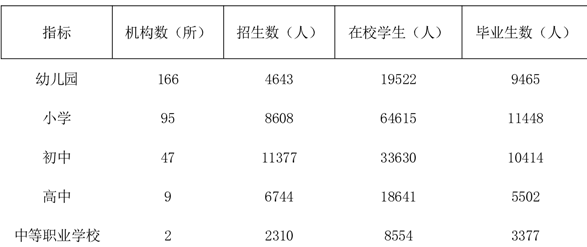 table