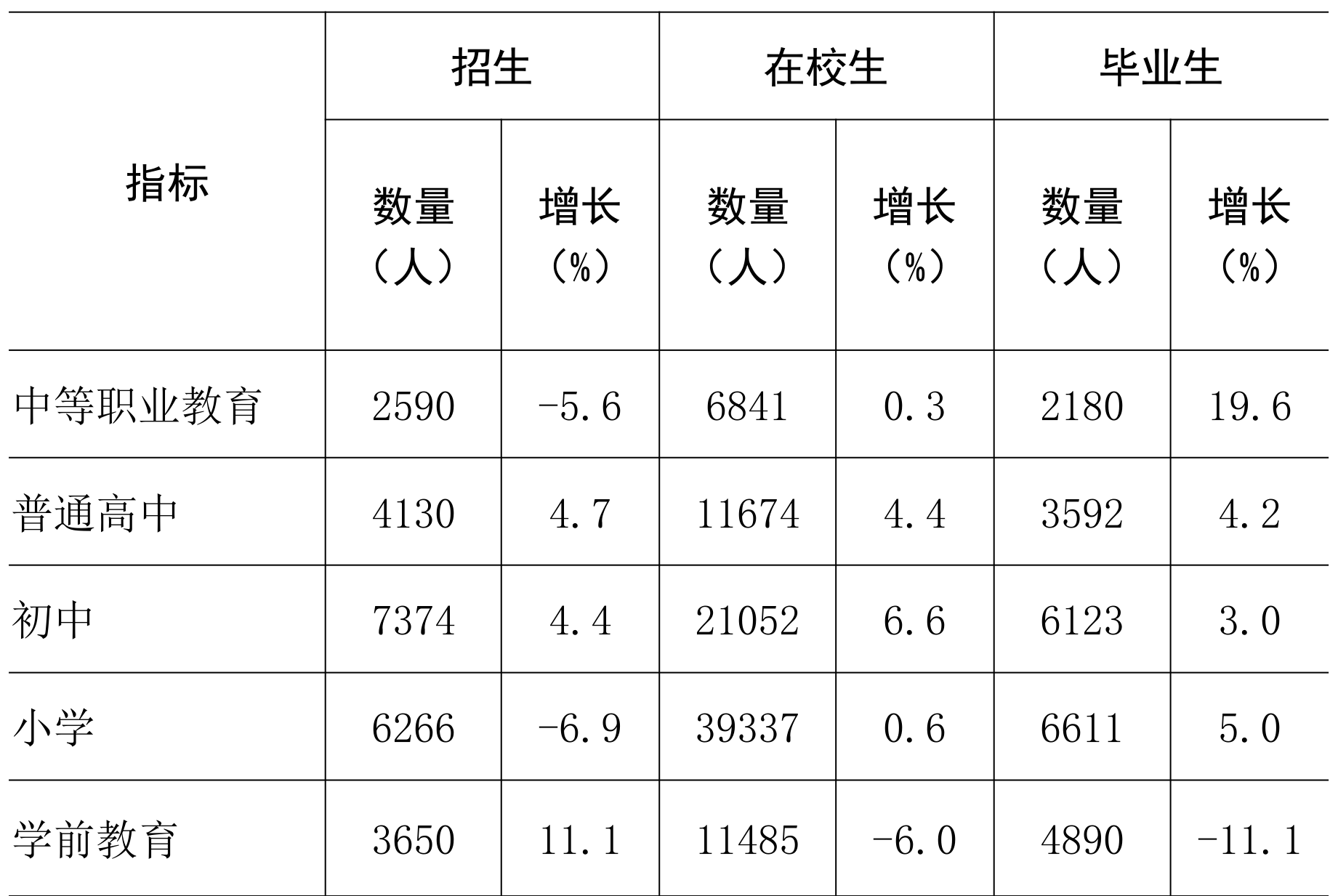 table
