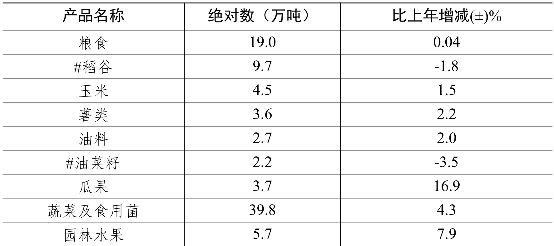 table