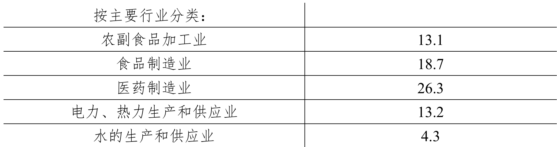 table