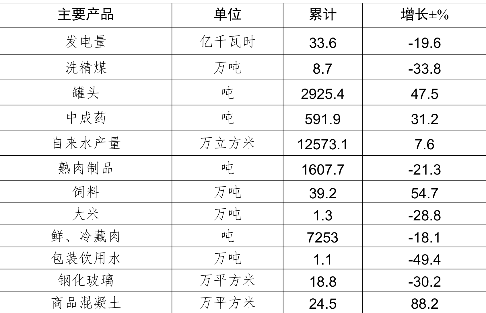 table