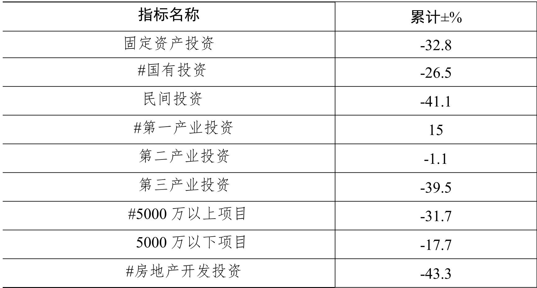 table