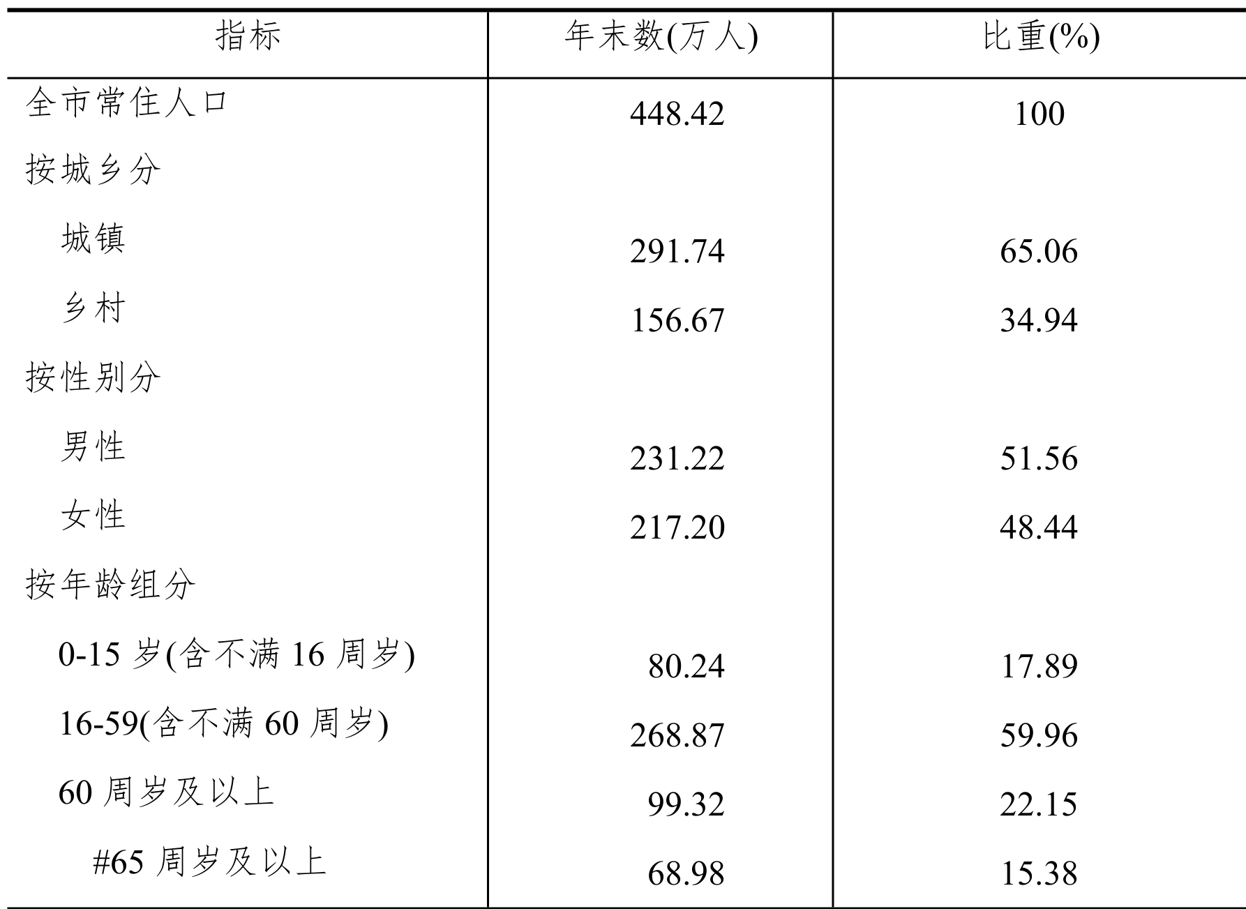 table