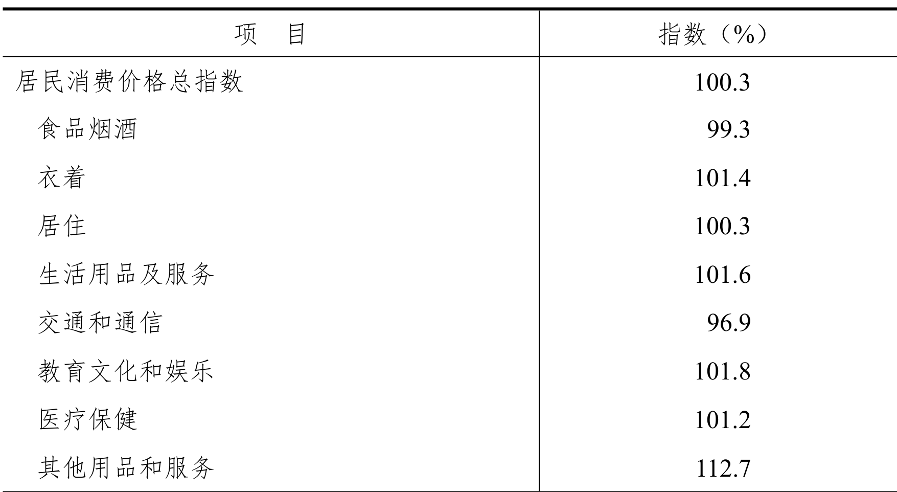 table