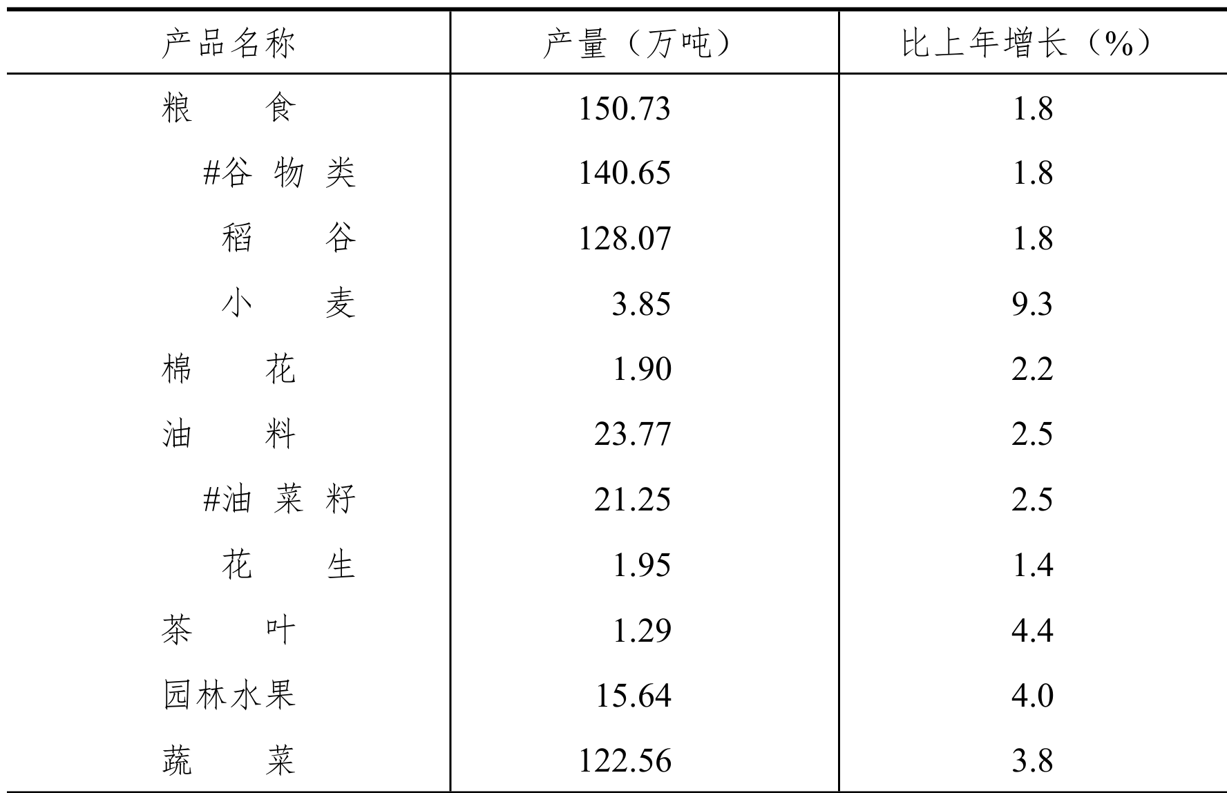 table