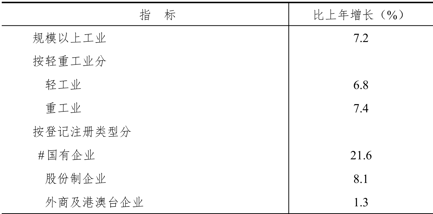 table
