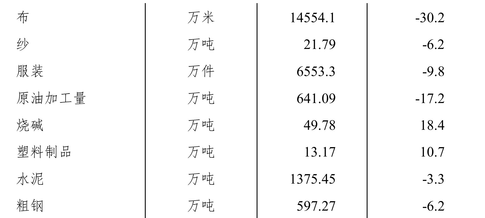 table