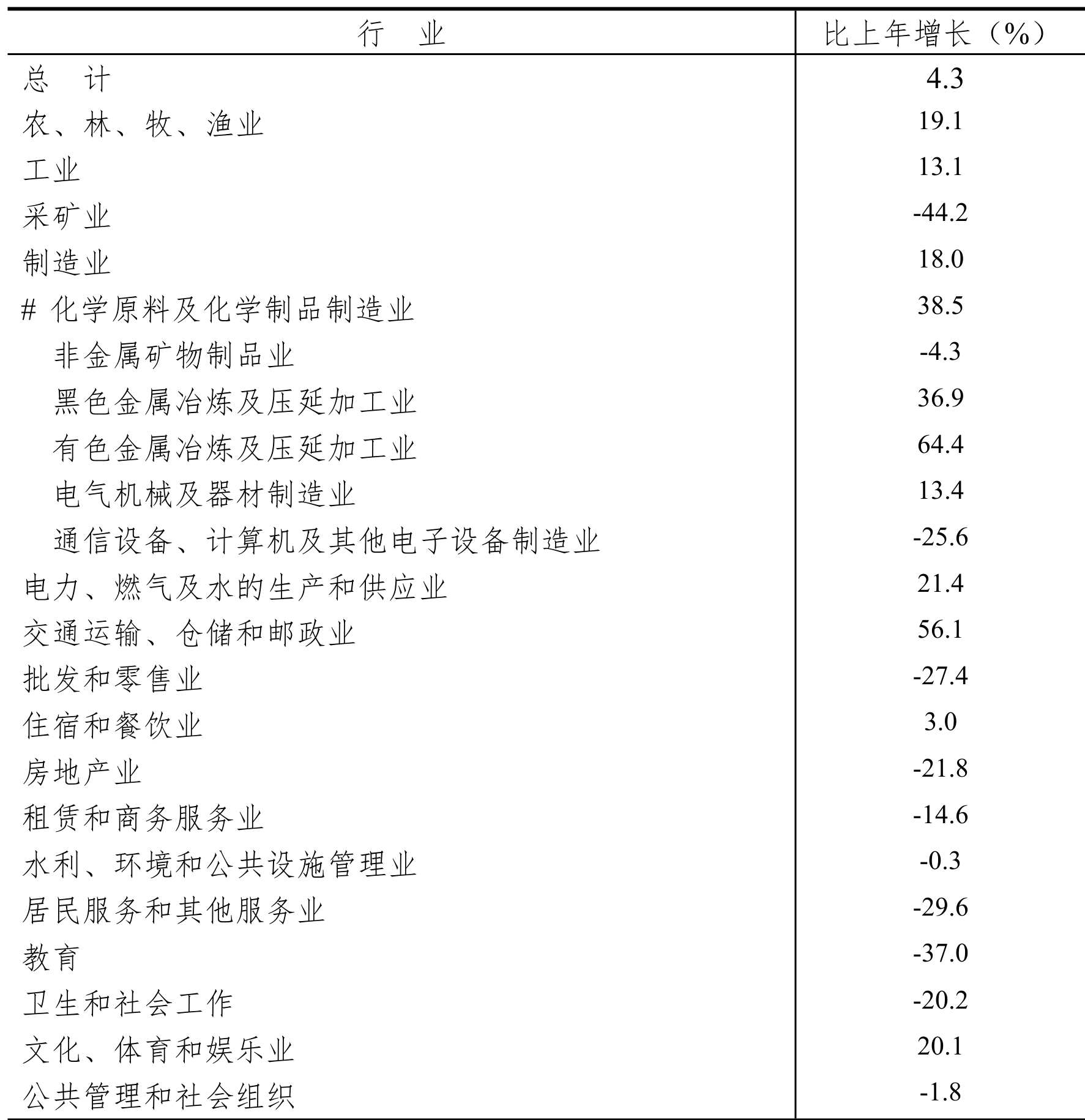 table