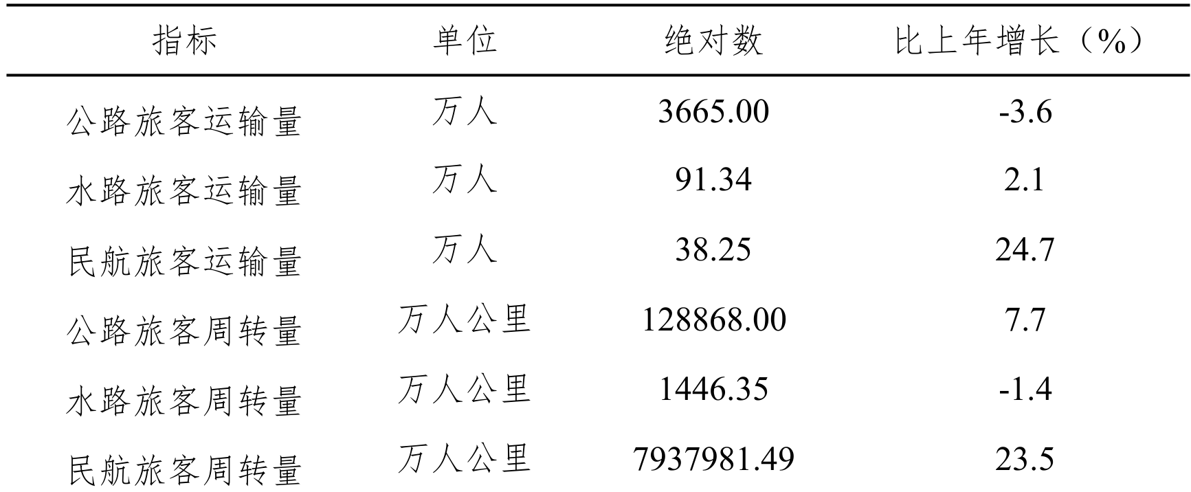 table