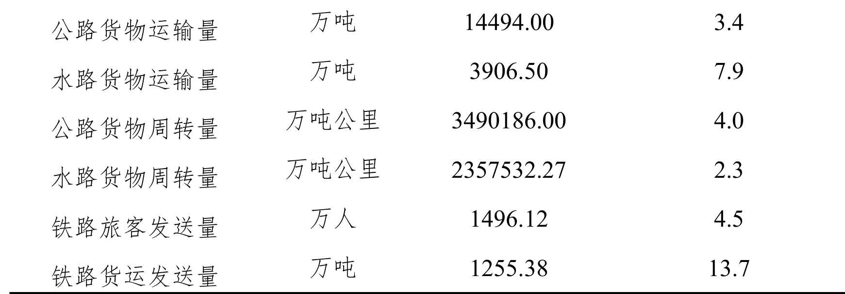table