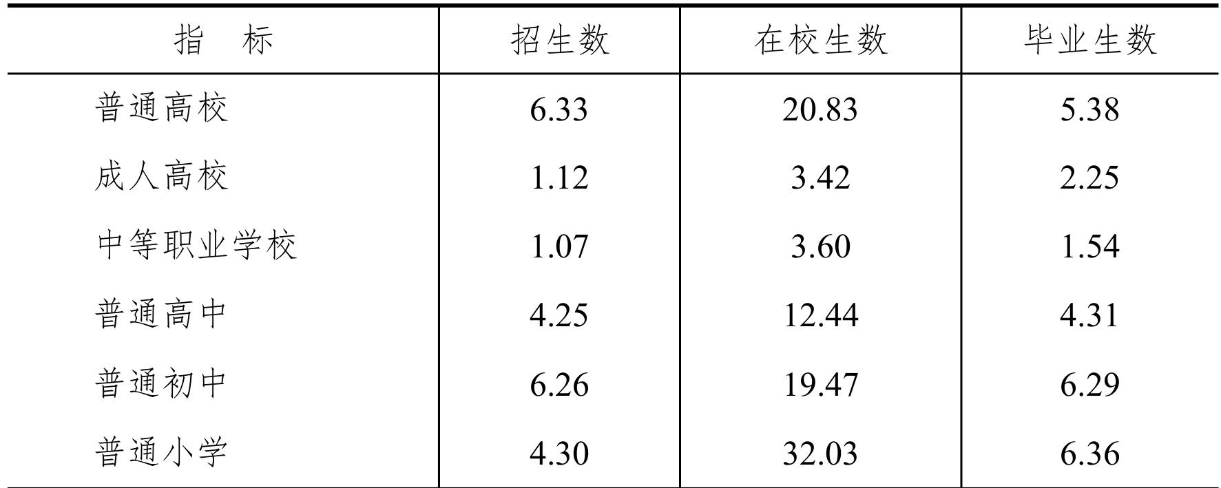 table