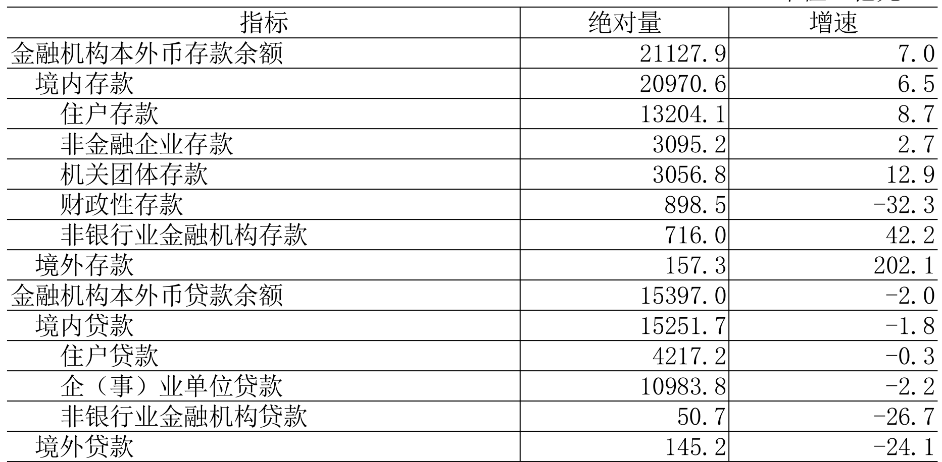 table