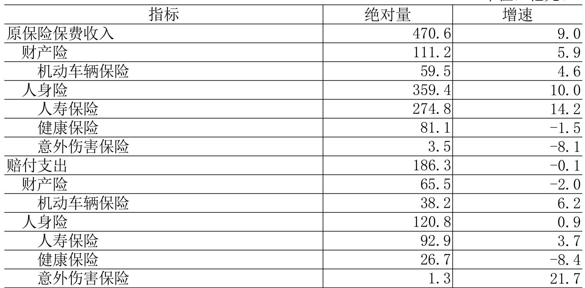 table