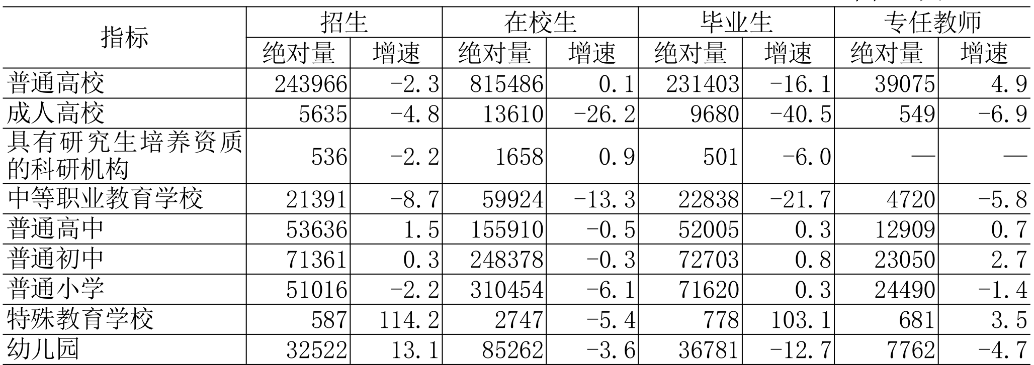 table